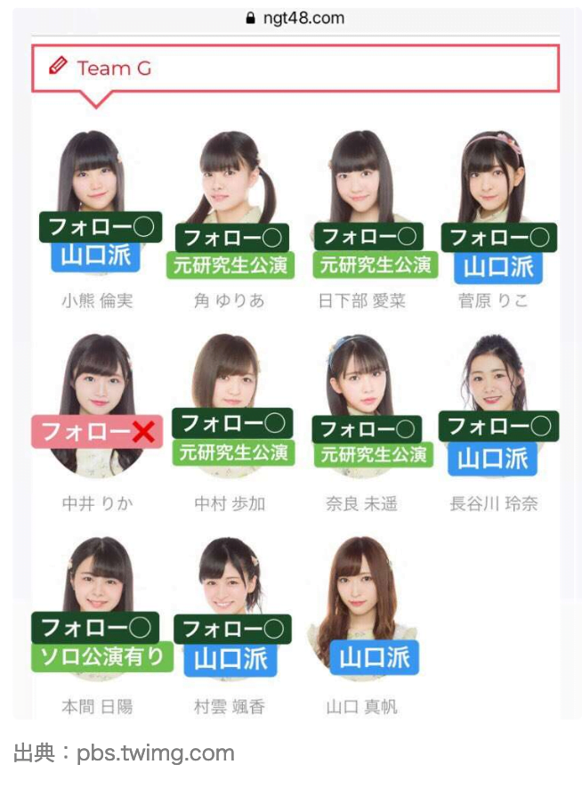NGT 山口真帆　12人　名前　誰　メンバー